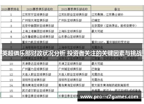 英超俱乐部财政状况分析 投资者关注的关键因素与挑战