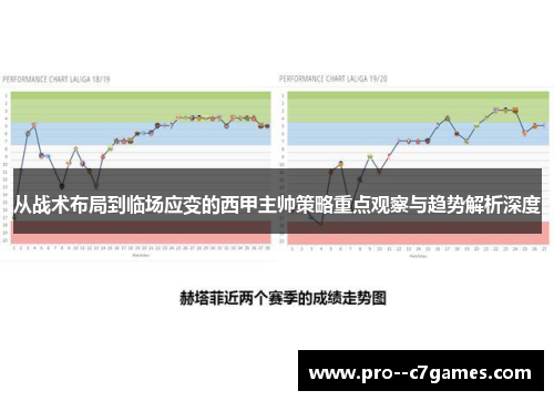从战术布局到临场应变的西甲主帅策略重点观察与趋势解析深度